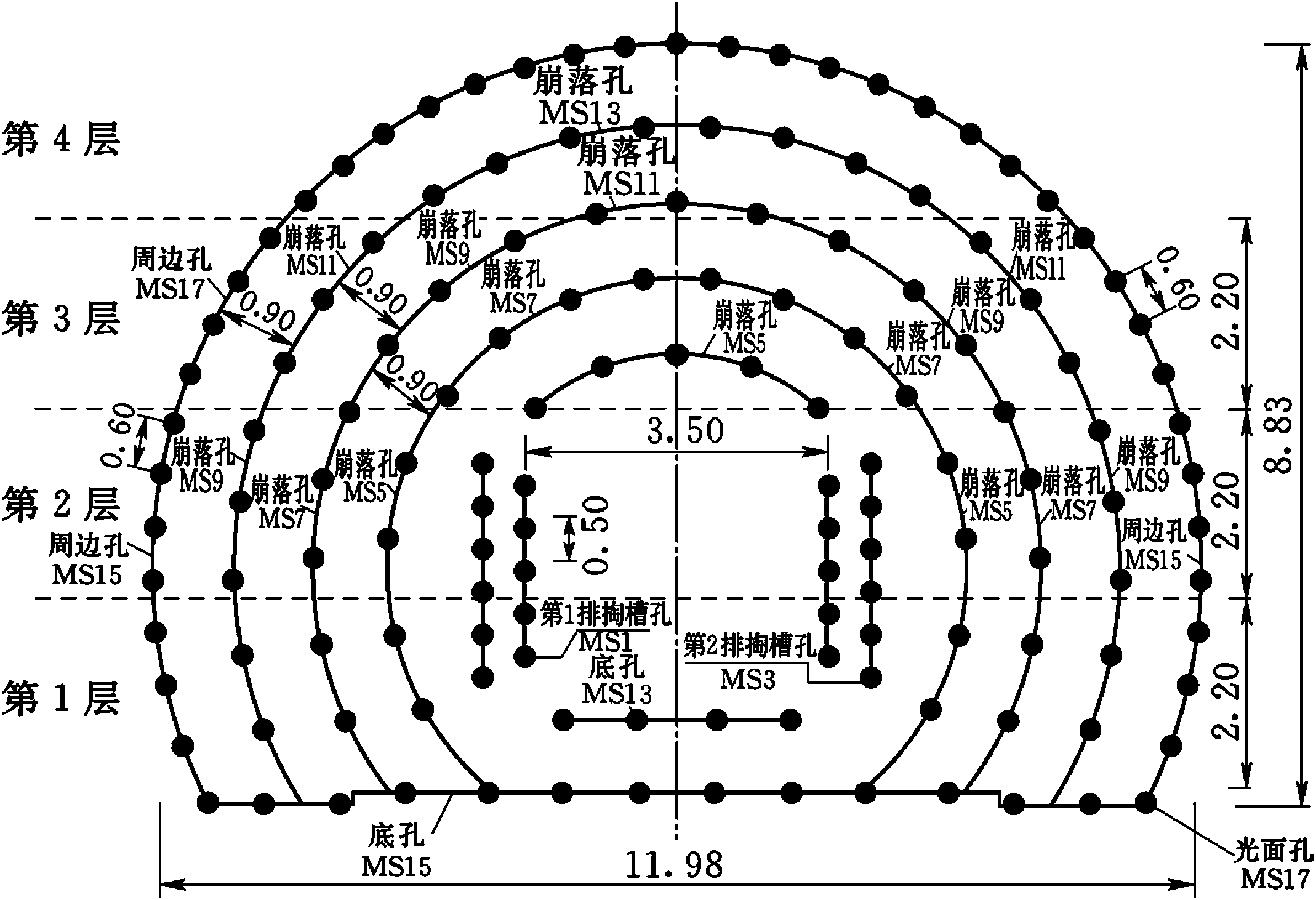 緩傾角薄層圍巖下大斷面洞室開(kāi)挖與支護(hù)施工